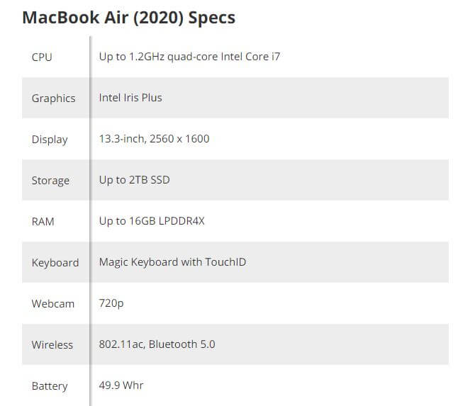 Macbook Air 2020 specs.JPG